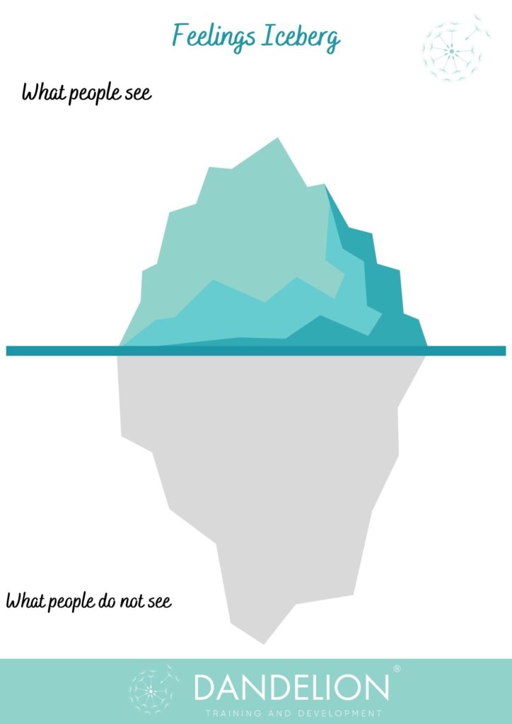 Children's Activity Feelings Iceberg Dandelion Training & Development